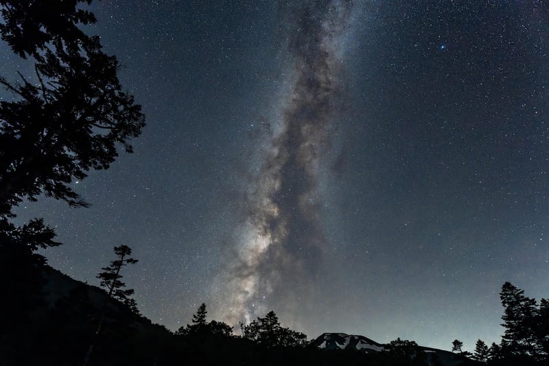 Mindfulness Milky Way